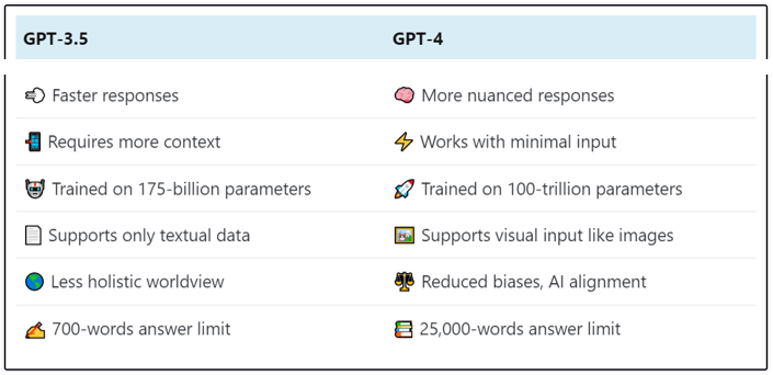 Atlassian Products Documentation > GPT-3 API Access & Models > image-2023-4-6_13-10-59.png